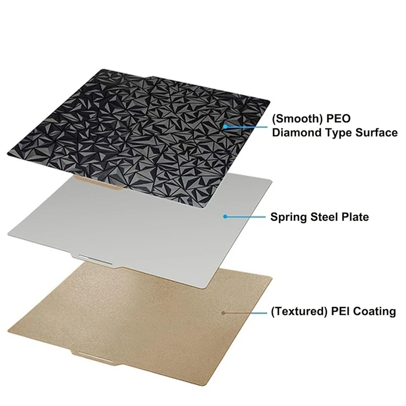 Встроенная пластина принтера BEAU-3D PEO PEI для Bambu-Lab X1/X1C/X1E/P1P/P1S/A1 257X257 мм двухсторонняя