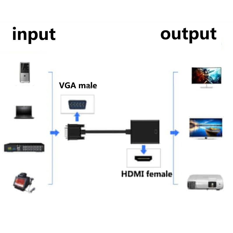 1080P Full HD VGA-совместимый конвертер с HDMI-кабелем аудиовыход адаптер VGA для ПК