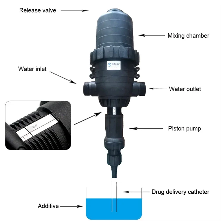 Предложение на заводе OEM/ODM фермерский насос химический дозатор дозирующий