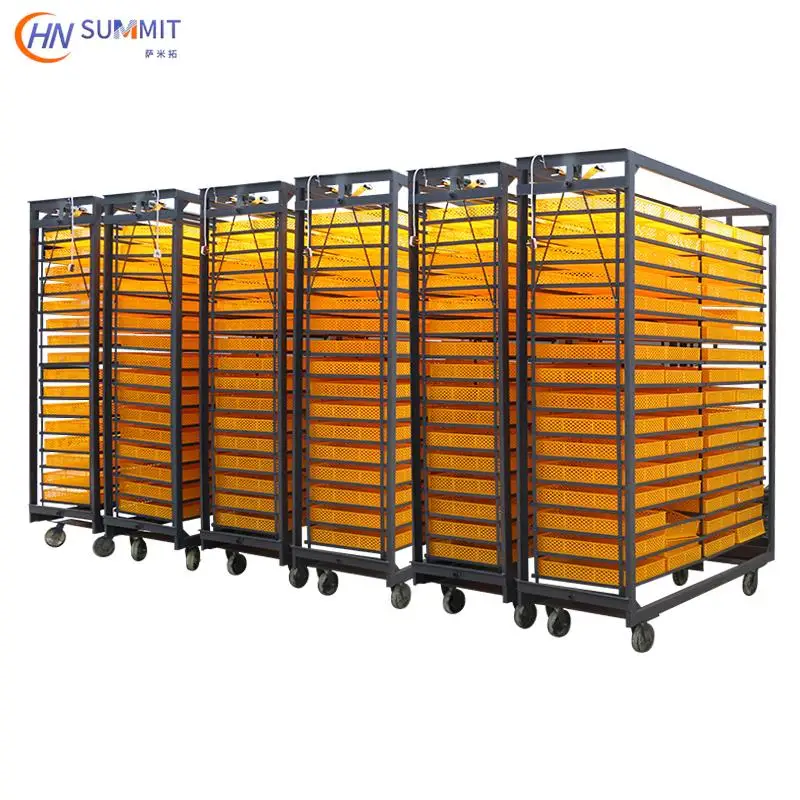 Рисунок 6 - Инкубатор для птиц с инкубацией