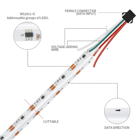 Xnbada RGB светодиодная лента WS2811 720 светодиодов/м 1-5M
