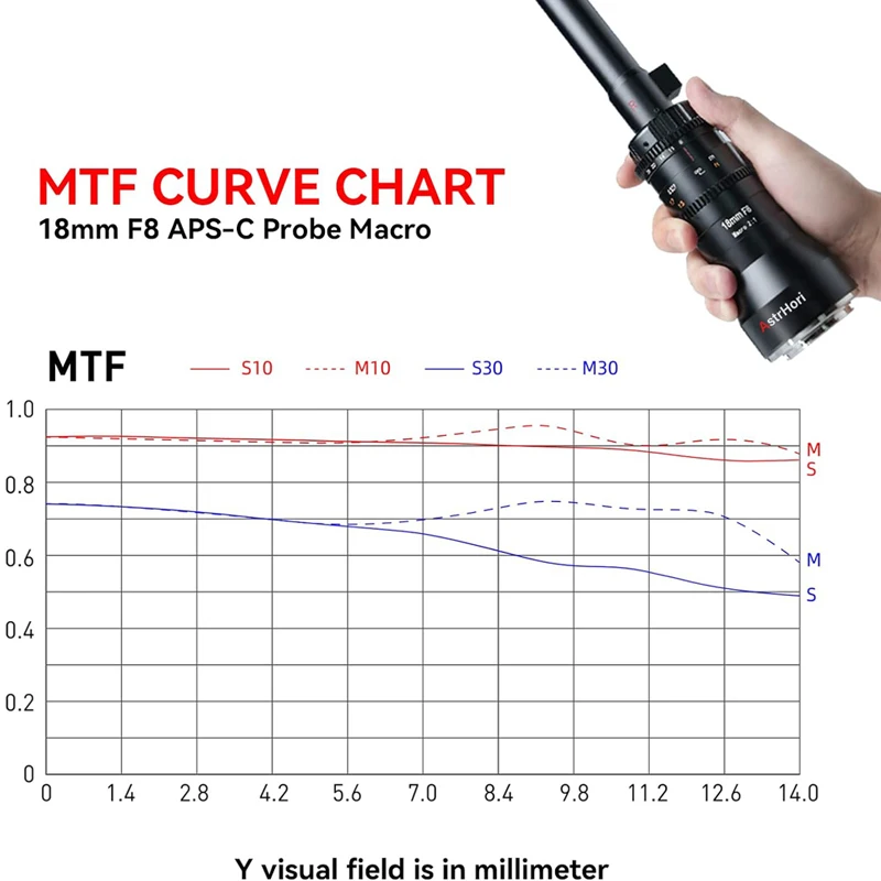 AstrHori 18 мм F8 APS-C широкоугольный 2X макрообъектив с зондом встроенное кольцо для