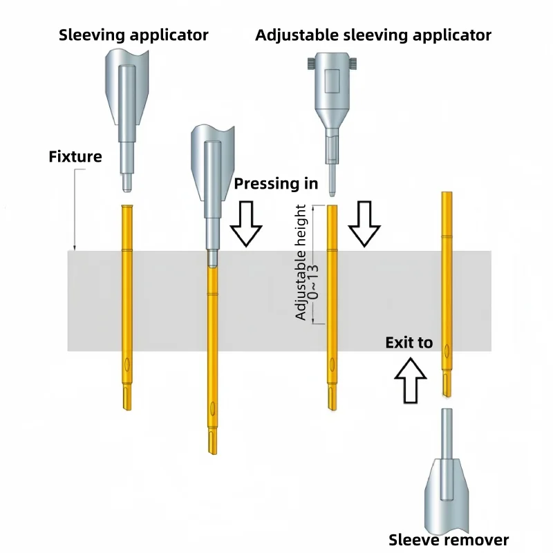 1 шт. R100MIL R75MIL R50MIL гнездо для зонда розетка штифт втягиватель стук игольчатый