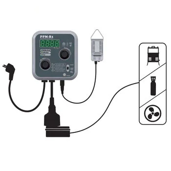 

Digital CO2 Controller greenhouse environmental climate control systems