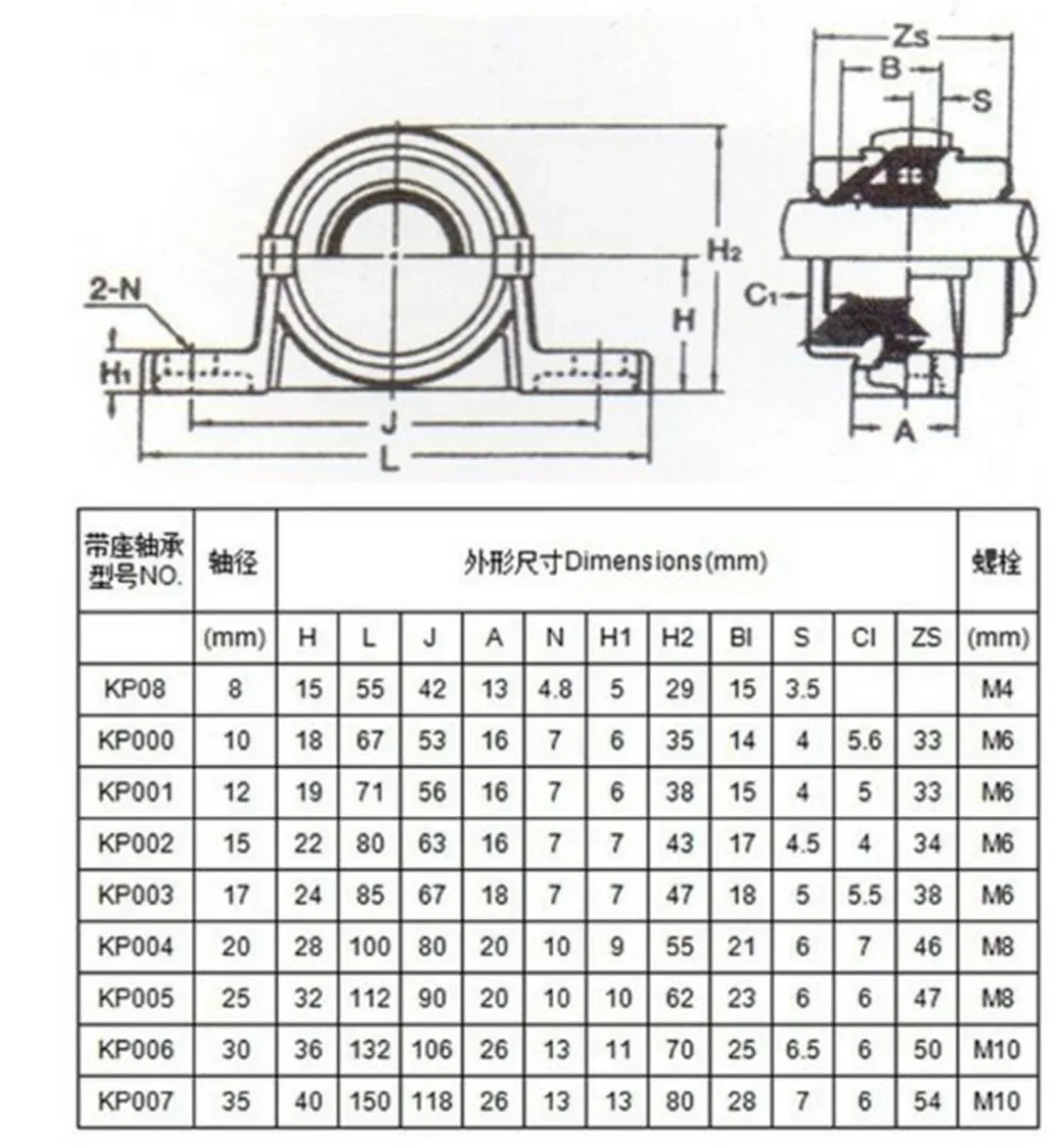4 шт. блочный подшипник KP08 KP000 KP001 KP002 KP003 KP004 KP005 KP006