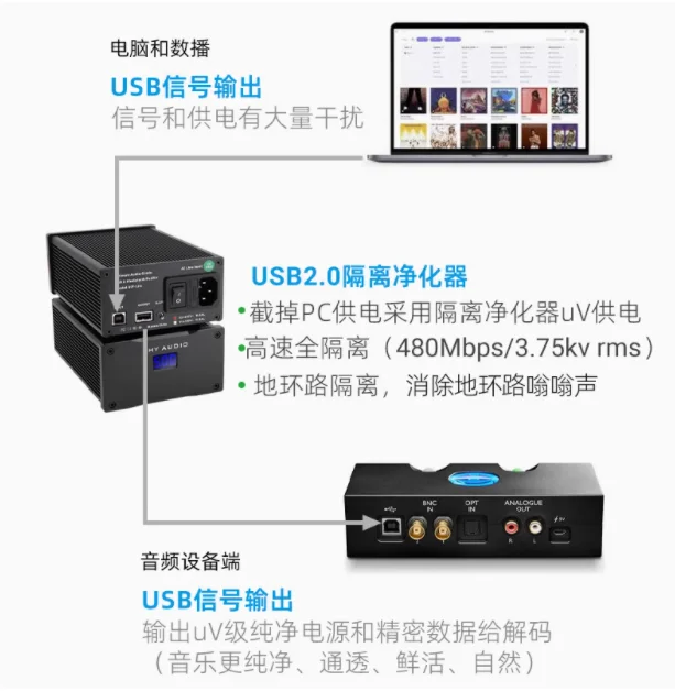 Изоляционный очиститель LHY USB2.0 Hi-Fi Линейный источник питания 25 Вт с функцией