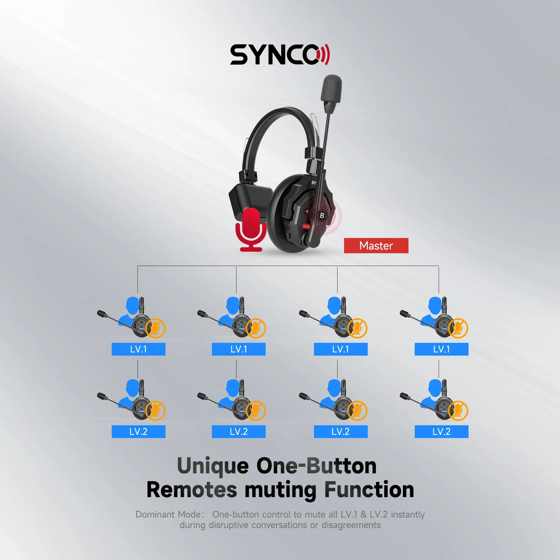 SYNCO Xtalk XPro X5 2 4G Полнодуплексная одноушная шумоподавительная беспроводная система