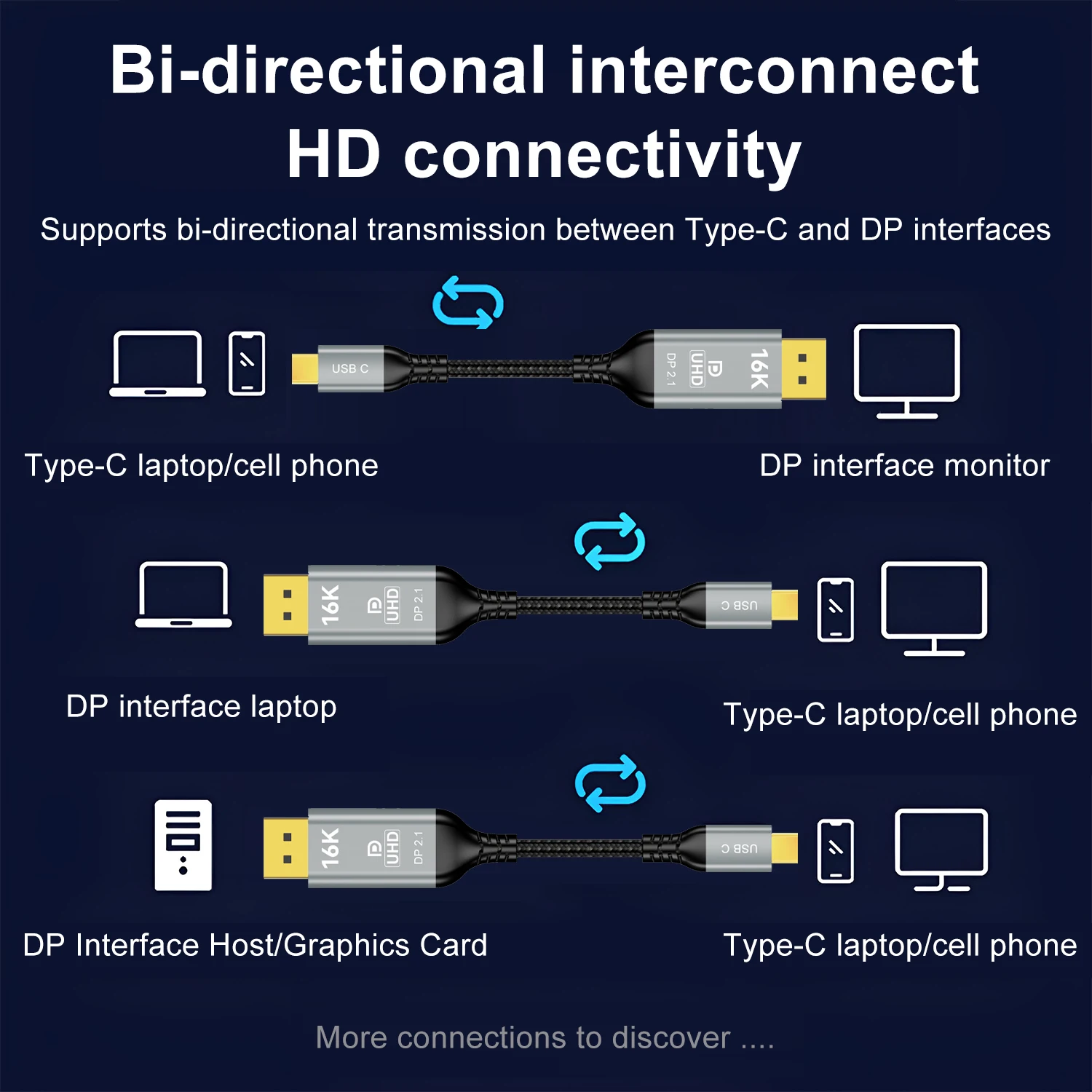 Видеоадаптер 16K USB C к DisplayPort 30 Гц 8K 60