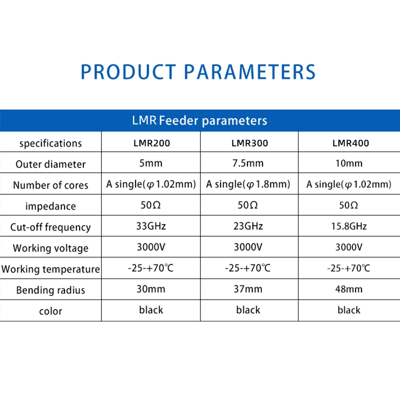 LMR 400 Coaxial Cable 1m  Including N Type Male Female SMA BNC M Type Connectors RF Adapter 50-7 Cable 50ohm for Communication