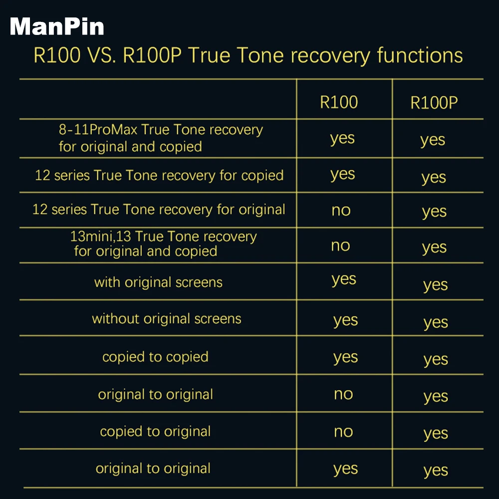 Najtaniej R200 True Tone Recover Dla IPhone 13 Mini 12 Pro Max 11 XS X 8 Plus Ekran LCD Wyświetlacz Czujnik światła Otoczenia Naprawa Programatora