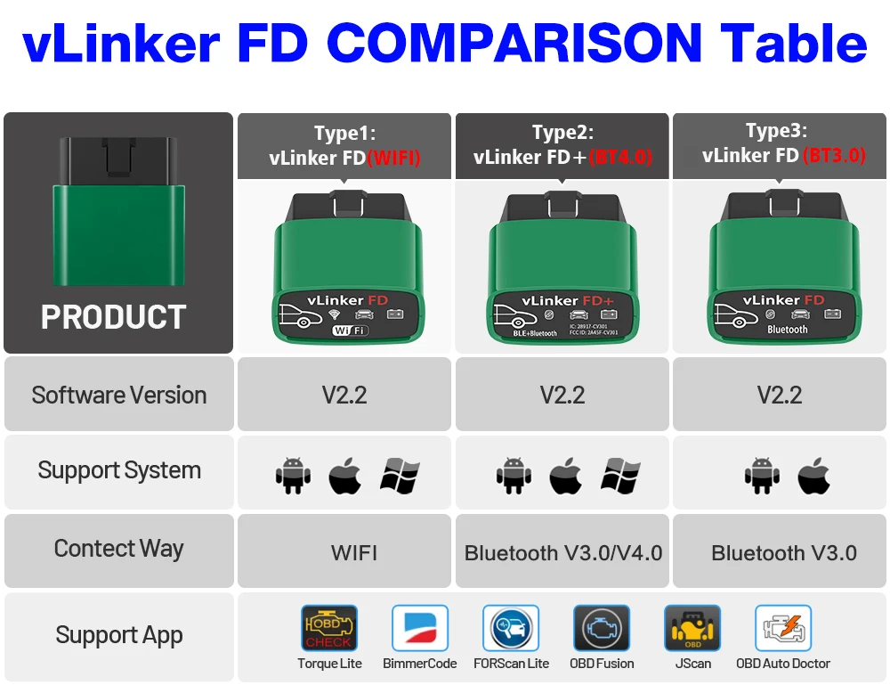 Фото НОВЫЙ Vgate vLinker FD FD + для Mazda для Ford ELM327 BT OBD2 считыватель кодов для Android, Windows и IOS Автомобильный диагностический инструмент MS CAN №5