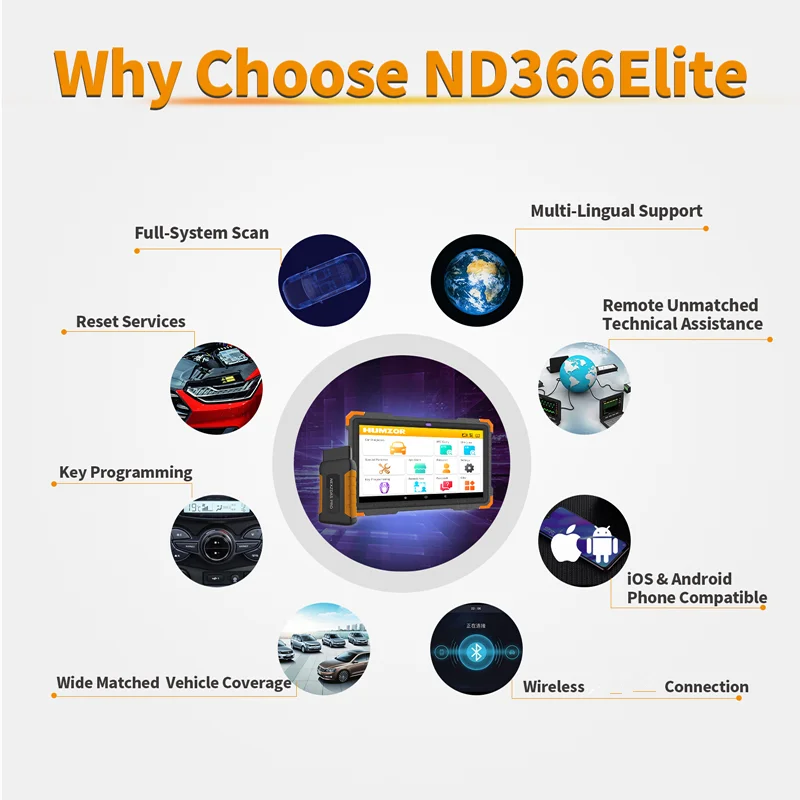 Новый автомобильный полный системный сканер Humzor NexzDAS ND366 E Lite для автомобилей 12 В