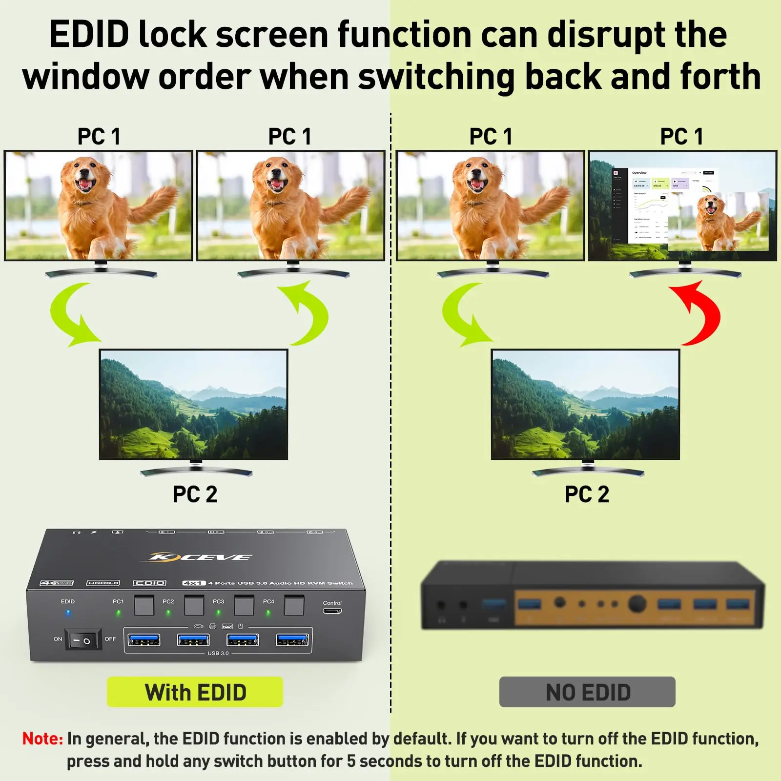 KVM-переключатель 4 компьютера 8K при 60 Гц 4K 144 имитация EDID KCEVE USB3.0 для ПК всего 1