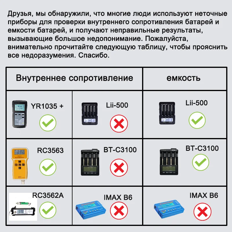 Из Москвы высокоскоростной разряд 2600 мАч 18650 перезаряжаемый литиевый аккумулятор (art.: 3920c2a46aeba) - 3920c2a46aeba