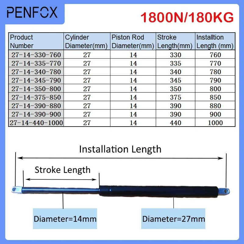 1 шт. 760-1000 мм 1800N универсальные газовые стойки газовая пружина амортизатор
