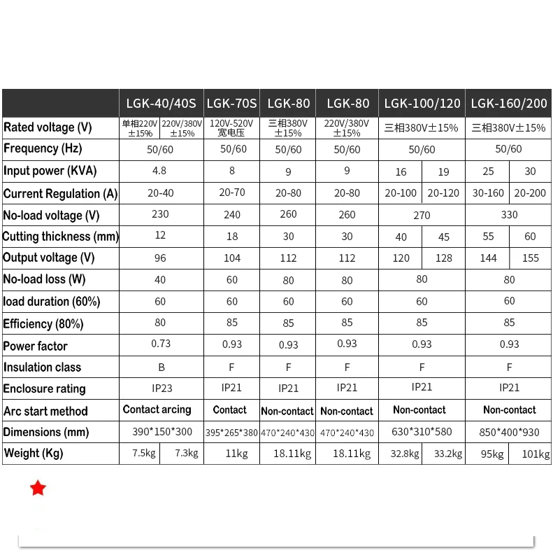 Фотометрическая промышленная категория 220 В/380 В электрическая сварка и резка