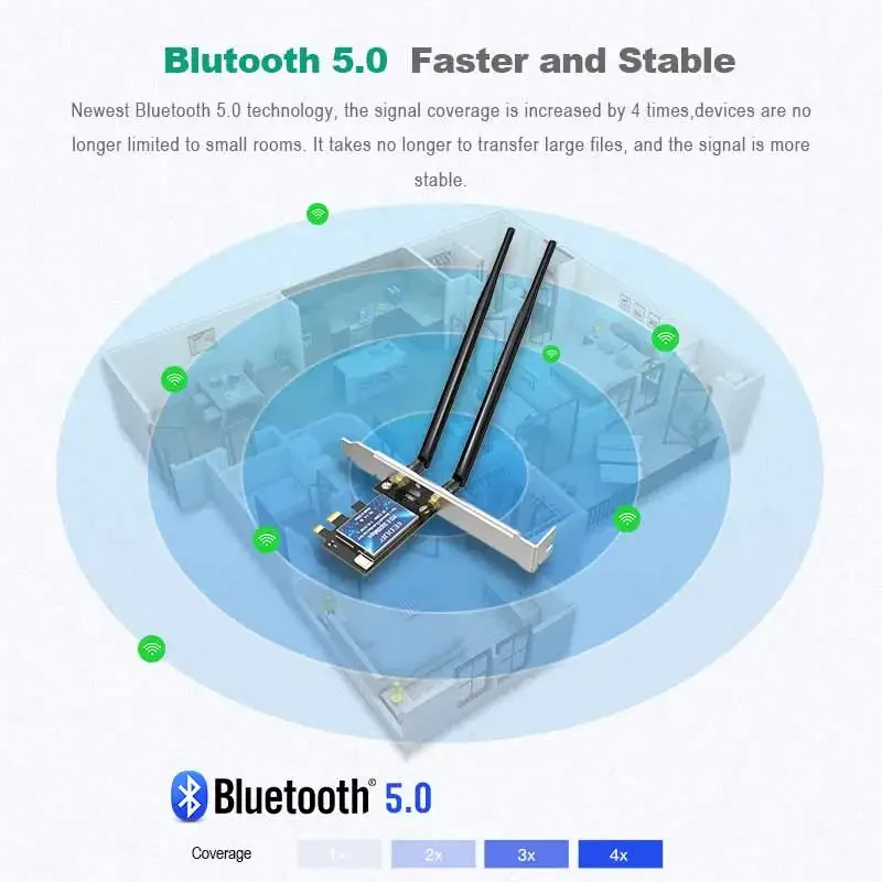 Сетевая карта EDUP 3000 Мбит/с Wi-Fi 6 PCI-E 802.11ax/ac двухдиапазонный беспроводной адаптер 2