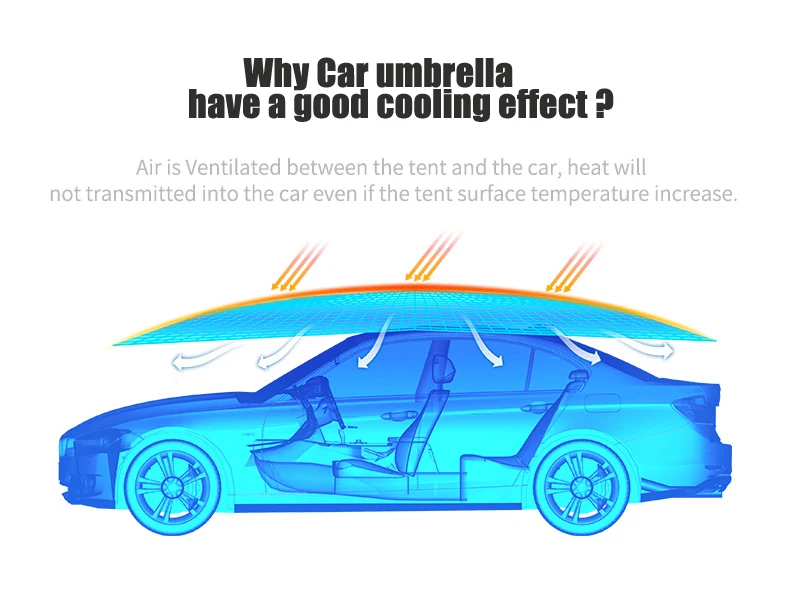 

Car Accessories Exterior Canvas Custom Printing Automatic Roof Umbrella Car