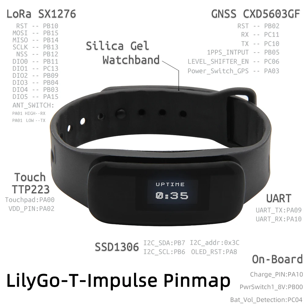 LILYGO® T-Impulse LoRa Wristband S78G 433Mhz S76G 868Mhz Браслет 433 МГц 868 трансивер низкой мощности GPS BEIDOU
