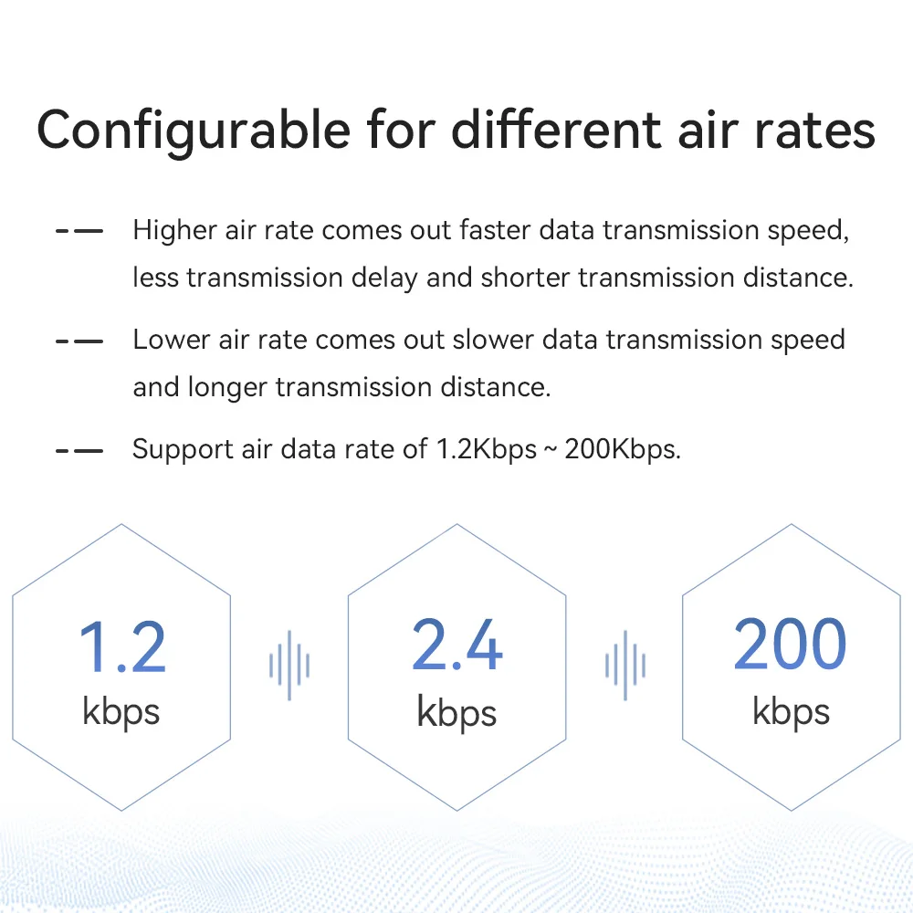 COJXU 2Pcs E49-900T20S CMOSTEK-CMT2300A 868MHz 915MHz IPEX Stamp Hole Wireless Data Transmission Module UART 20dBm SMD ISM