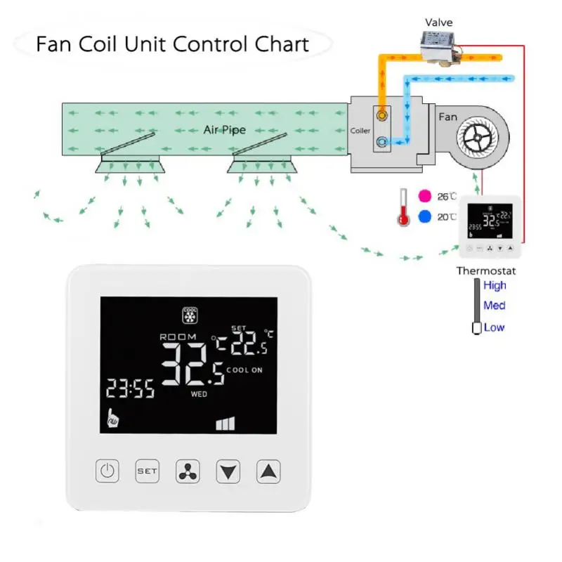 

Ntc Sensor Voice Control Smart Central Air Conditioning Thermostat Lcd Touch Screen Wifi Temperature Controller Tuya Smart