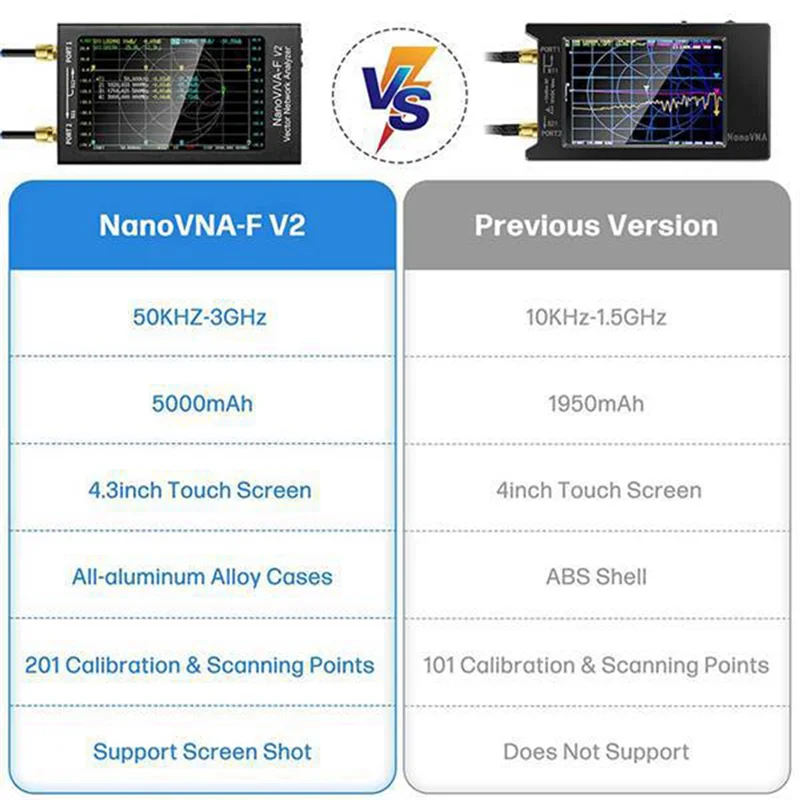 Векторный анализатор цепей NanoVNA-F V2 Антенный 50 кГц-3 ГГц HF VHF UHF VNA с измерением