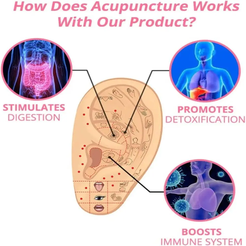 Серьги для лечения потери веса серьги с лимфатическим дренажом магнитотерапия