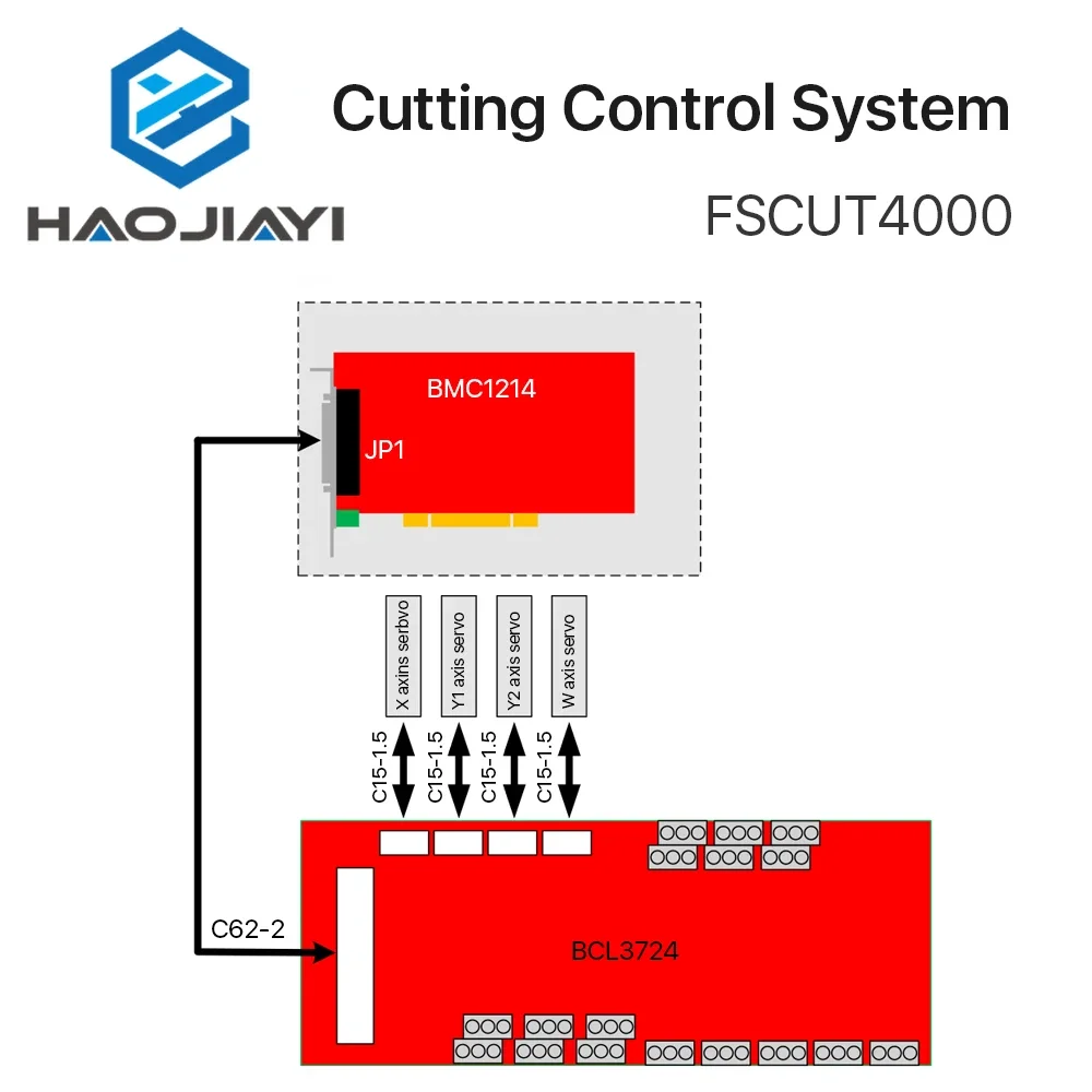 Система управления станком для лазерной резки Friendess FSCUT FSCUT4000 металла