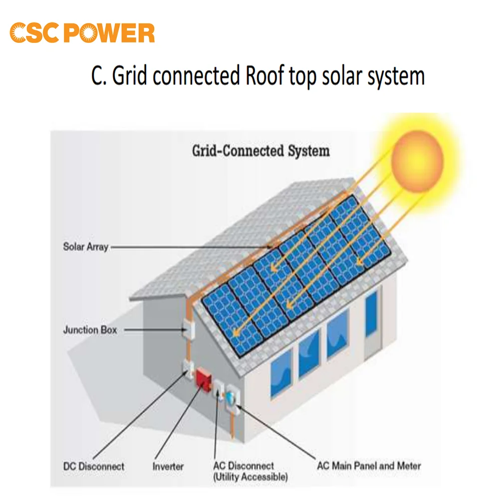 

cscpower high quality 10kw on grid pv solar power plant energy products