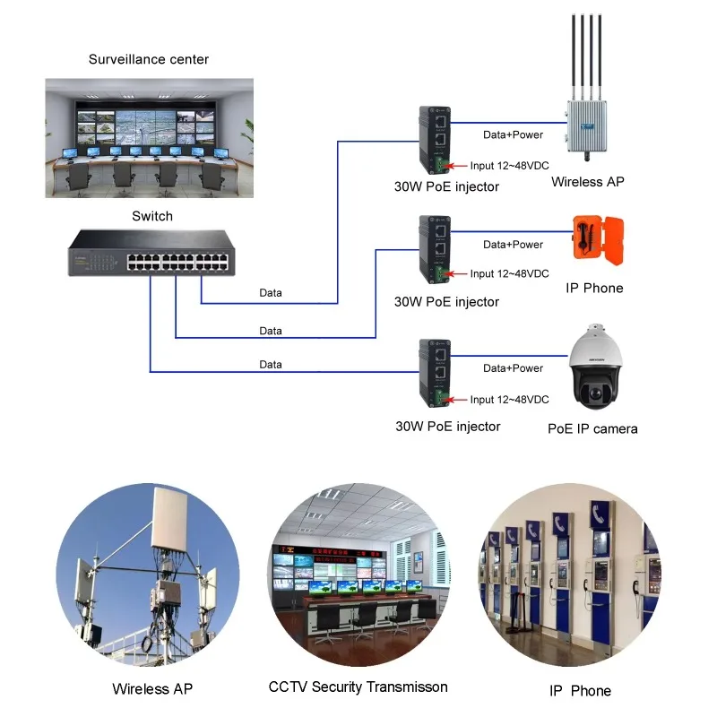 Промышленный гигабитный PoE-инжектор 802.3at 30W с поддержкой Power Over Ethernet (art.: 3920db3d214ed) - 3920db3d214ed