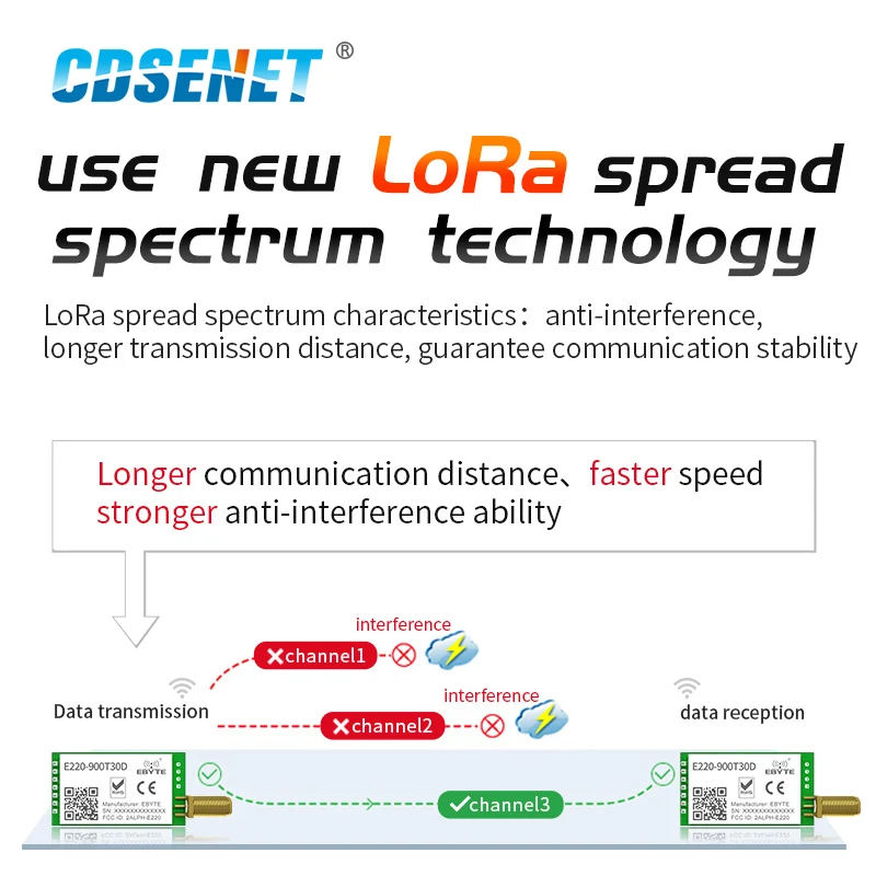 Новый беспроводной модуль LLCC68 LoRa 868 915 МГц дальность действия 30 дБм 10 км