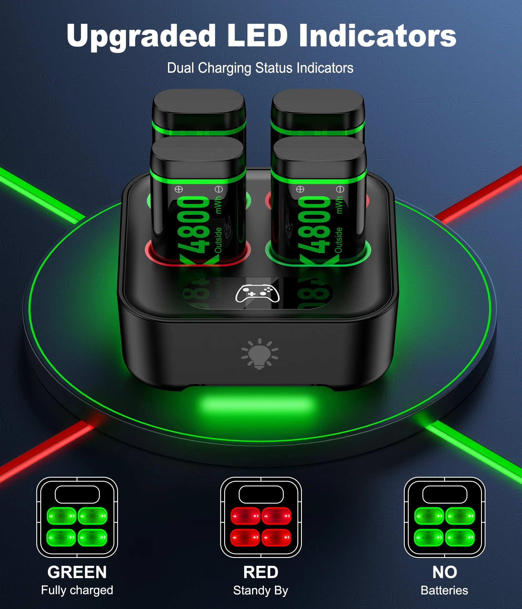 Фото Комплект аккумуляторных батарей DinoFire X501 2*4800 мВтч для XBOX Serise S/X и XBOX ONE S/X/Elite с кабелем Chaging №1