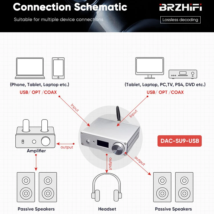 Мини-пульт дистанционного управления BRZHIFI Dual ES9038PRO DSD512 BT 5 0 LDAC Hifi декодер для