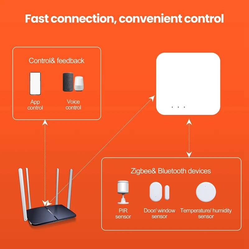 Умный беспроводной хаб-шлюз ZigBee 3 0 с поддержкой Wi-Fi и Bluetooth | Электроника