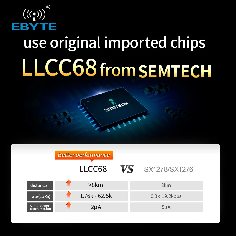 Беспроводной модуль LLCC68 LoRa 868 МГц 915 30 дБм с длинным диапазоном 10 км