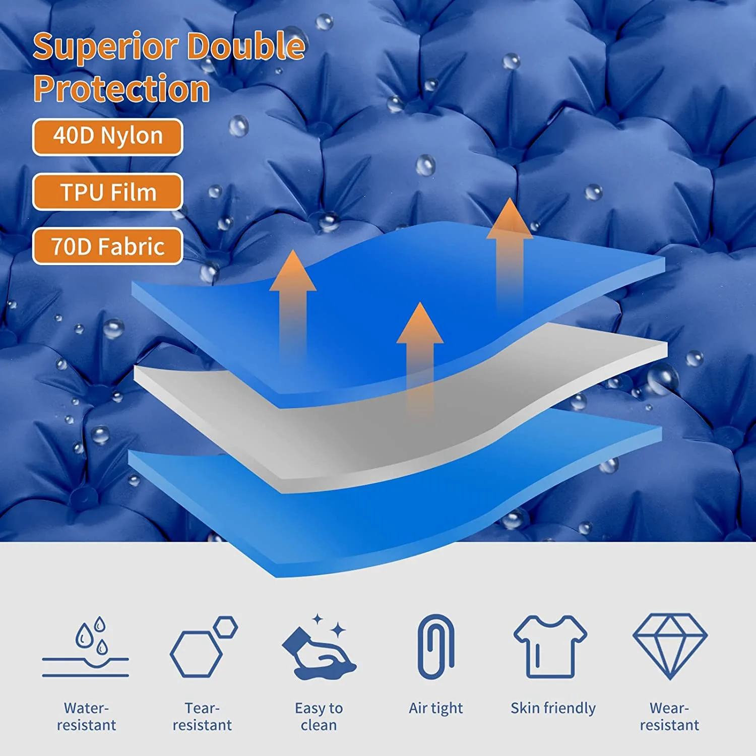 

Camping Double Sleeping Pad,Self-Inflating Camping Mat&Built-in Foot Pump&Air Pillow,for Backpacking Hiking,Blue