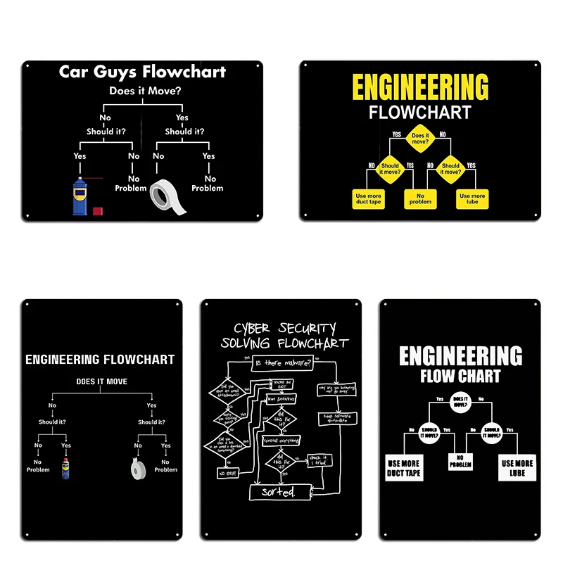 Фото Инженерный Flowchart Meme клейкая лента и Wd-40 металлический знак настенная пещера Cybersecurity растворяющийся Flowchart забавные жестяные вывески плакаты №1