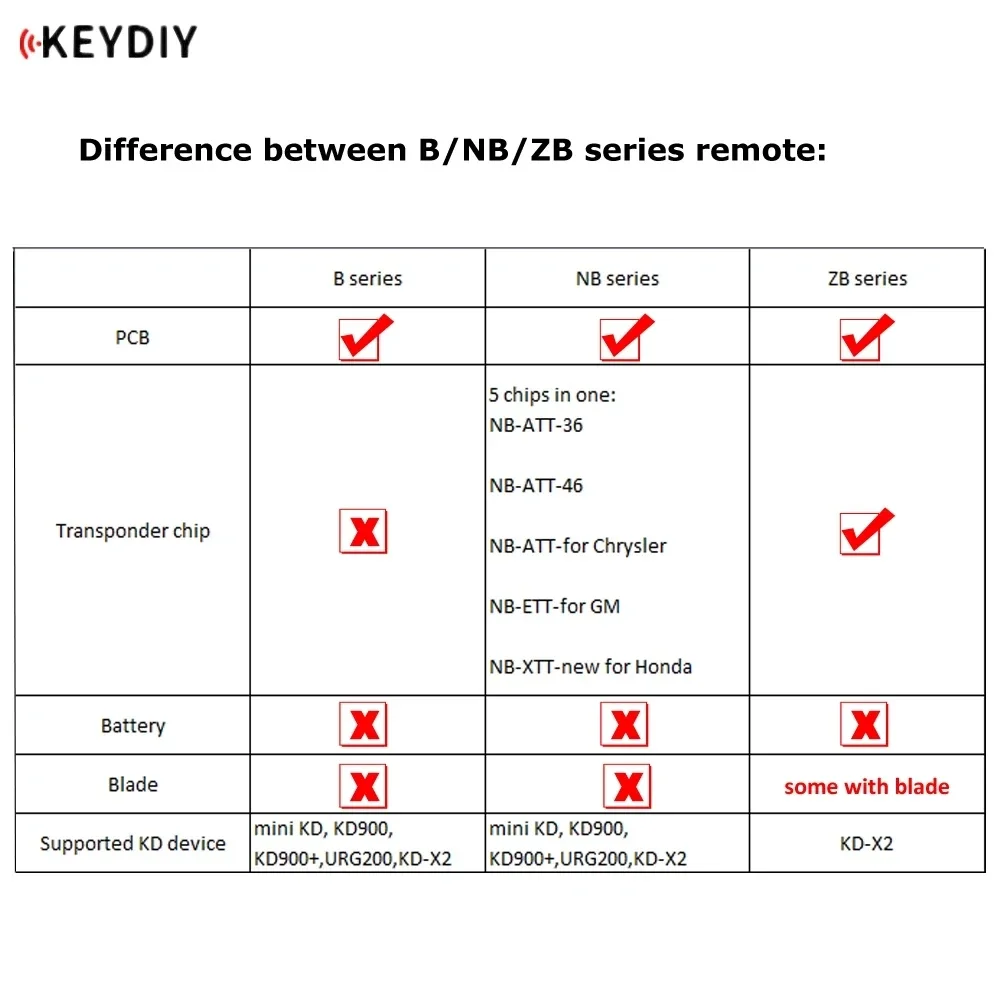 KEYDIY B30 3-кнопочный KD пульт дистанционного управления автомобильный ключ автоаксессуары универсальное использование для KD900 URG200 KD200 Mini KD-X2 инструменты 5 шт.лот (art.: 3920d05caaaa1) - 3920d05caaaa1