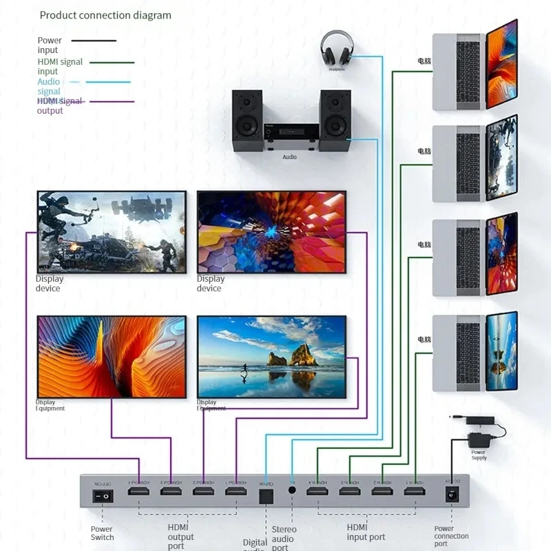 Фото Матричный HDMI-коммутатор 4x4 4K с аудиовыходом (бесшовное переключение) для ТВ-приставок, компьютеров, проекторов, ПК, PS3/4, HDTV №2