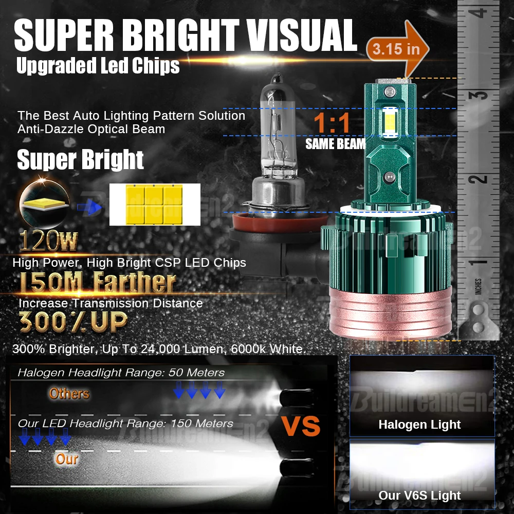 Автомобильная фара высокой мощности 2X120 Вт фонарь заднего света 2012 лм головка
