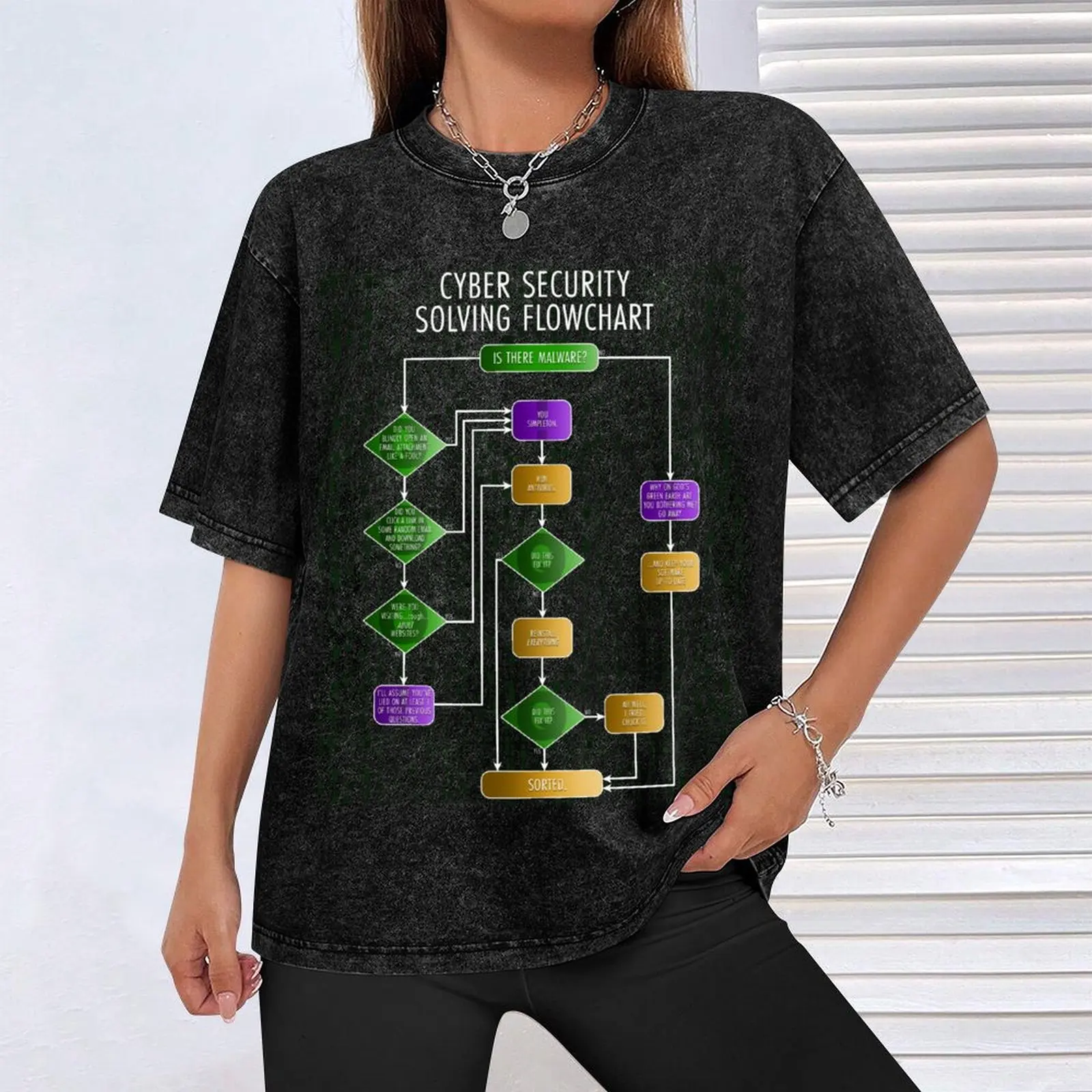 Забавная футболка Cybersecurity Solving Flowchart футболки с аниме персонализированная