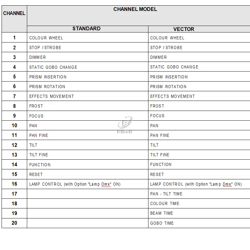 Мини-светильник 230 Вт 7R с подвижной головкой