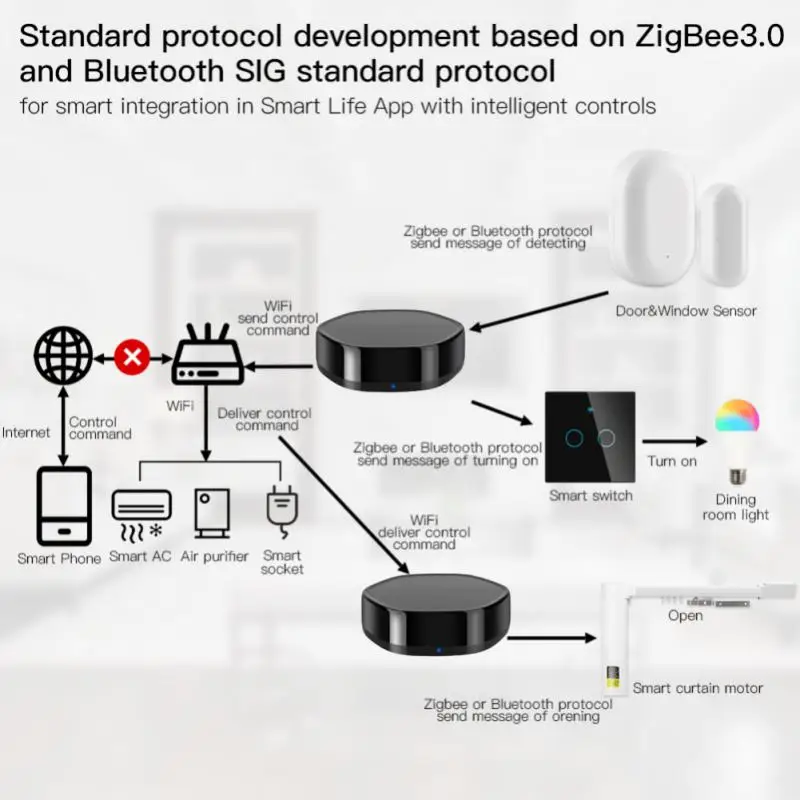 Беспроводной ИК-пульт дистанционного управления Tuya ZigBee 3 0 Ble сетчатый