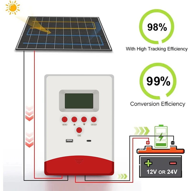 Контроллер заряда солнечной батареи ECGSOLAX MPPT 20A 30A 40A с ЖК-дисплеем Регулятор