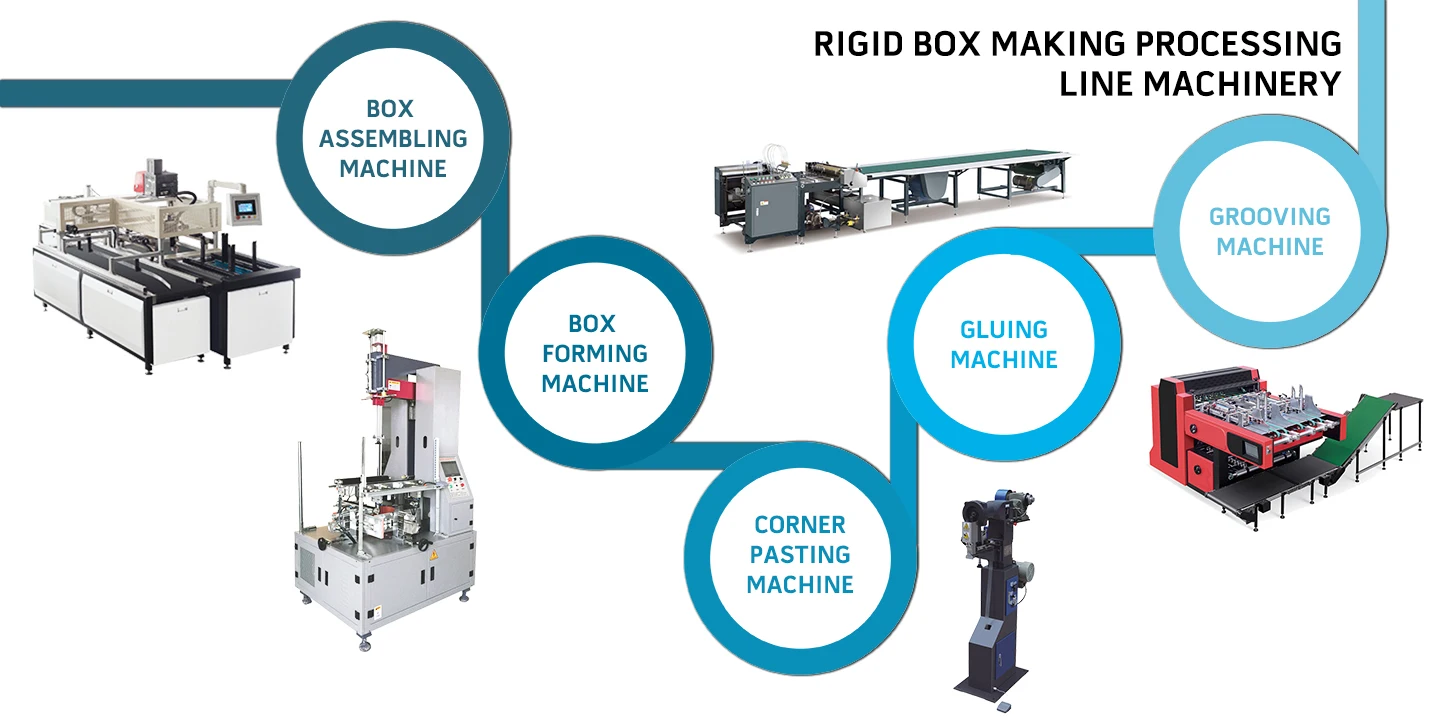Box in processing. Box in processing