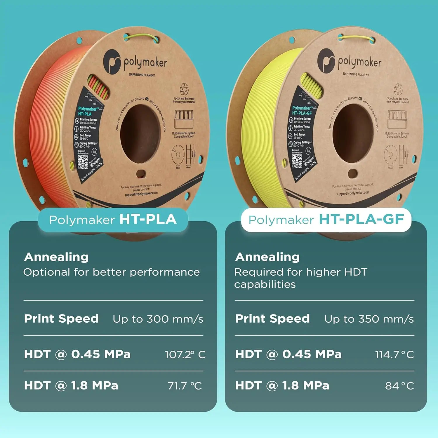 Фото Филамент Polymaker HT-PLA High Temp PLA 1.75 мм, 1 кг, устойчивый к деформации, материал для 3D-печати на FDM-принтерах №5