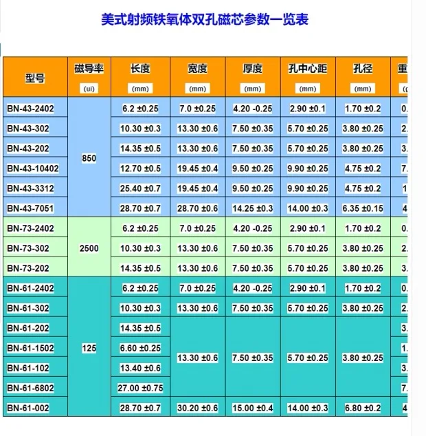 5 шт., 850ui, магнитное кольцо радиочастоты, 13,3 × 14,35 × 7,5 мм, ферритовый сердечник, RF, ферритовый сердечник с двойным отверстием: BN-43-202 (art.: 3920d49f2e9dd) - 3920d49f2e9dd