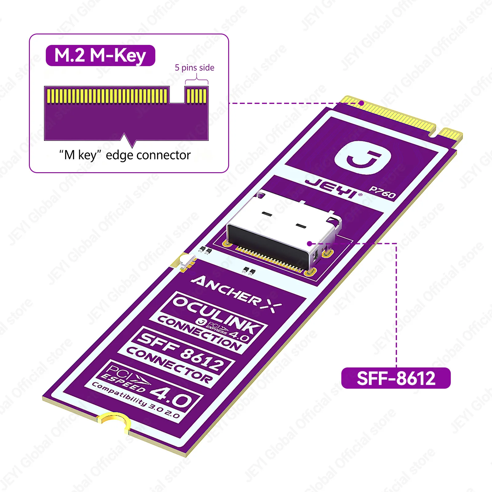 Фото Адаптер JEYI M2 NVME на Oculink Female Dock SFF-8612, PCIe 4.0 X4 64 Гбит/с, адаптер Oculink SFF-8611 4i для eGPU, GPU, мини-ПК. №3