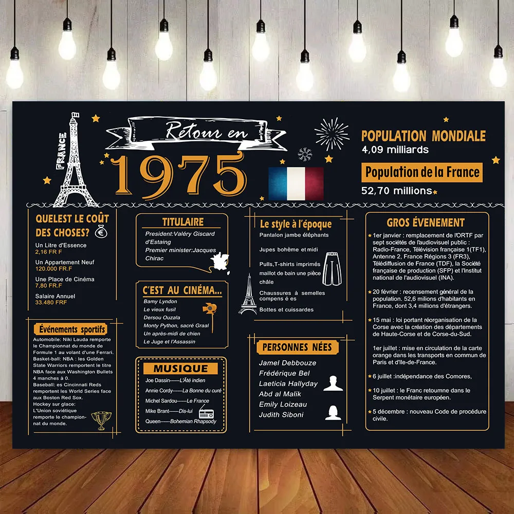 Фон Назад в 1975 году декор для вечеринки честь 50-летия баннер плакат синий розовый