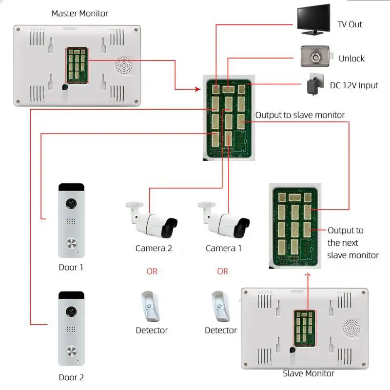 Цена Видеодомофон Tuya 10 дюймов, Wi-Fi видеодомофон с сенсорным экраном, поддержка нескольких языков, дверной звонок с дистанционным управлением дос...